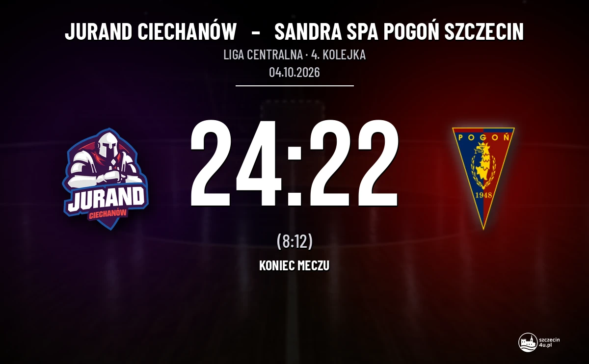 [PIŁKA RĘCZNA] Liga Centralna: Jurand Ciechanów – Sandra Spa Pogoń Szczecin 24:22. Cztery bramki zapasu nie wystarczyły