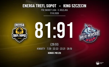 [KOSZYKÓWKA] PGE Basket Liga – King Szczecin wygrał w Sopocie 91:81 po mocnym otwarciu