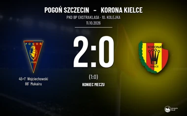 [PIŁKA NOŻNA] Pogoń Szczecin – Korona Kielce 2:0. Dwa wykorzystane momenty w PKO BP Ekstraklasie