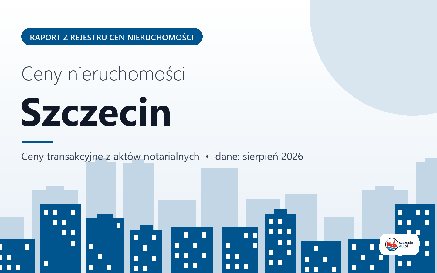 Ceny nieruchomości w Szczecinie - raport z rejestru cen
