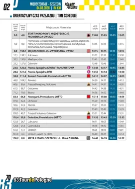 Tour de Pologne wraca do Szczecina. Ulice będą zamknięte